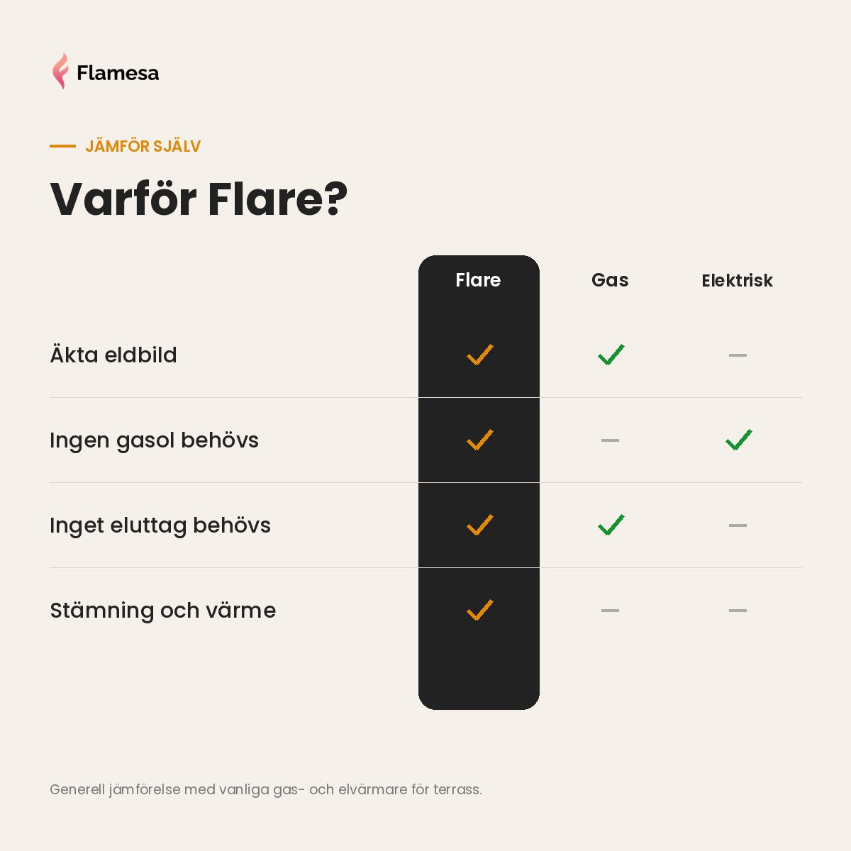 Flamesa Flare USP 5